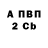 Дистиллят ТГК Wax Rox Ana